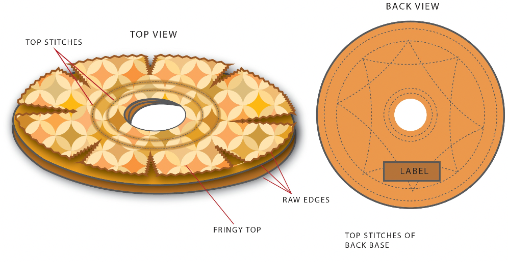 Bird slip-on collar sewing pattern – easy-to-wear home remedy for plucking
